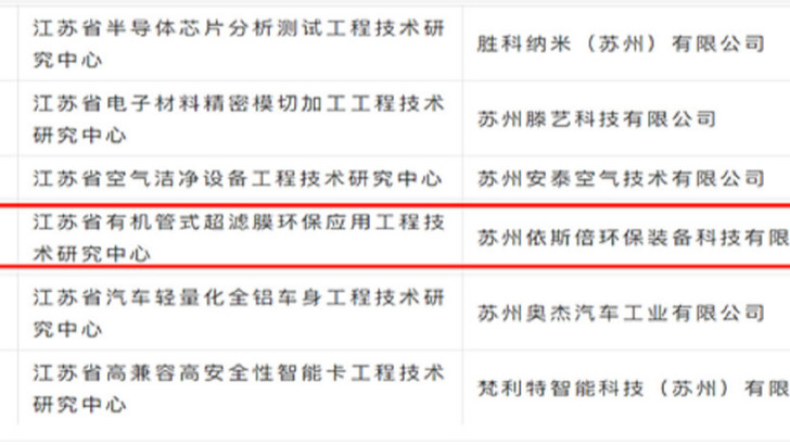 lehu乐虎国际江苏省省级工程技术研究中心正式获批