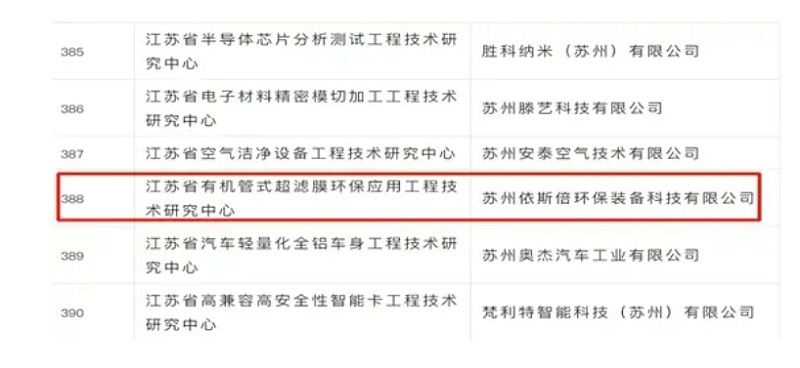 lehu乐虎国际技术研究中心