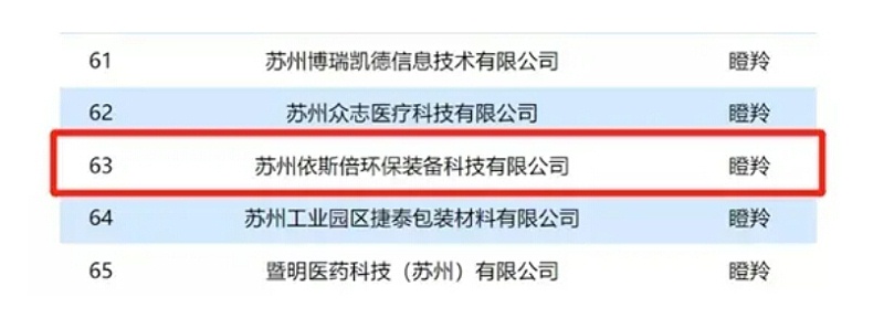 lehu乐虎国际瞪羚企业