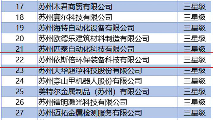 lehu乐虎国际入选2022年度首批三星级上云企业名单
