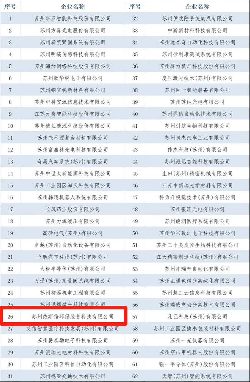 lehu乐虎国际环保入选2022年省级专精特新企业