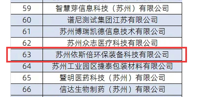 lehu乐虎国际成功入选2021年省瞪羚企业名单