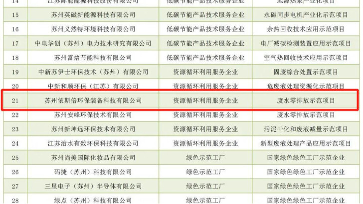lehu乐虎国际废水零排放示范项目案例入选《苏州工业园区低碳优秀案例汇编》
