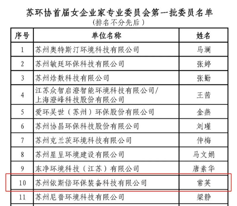 苏州市环保产业协会女企业家专委会成立 lehu乐虎国际董事长常英入选首届委员 (1)