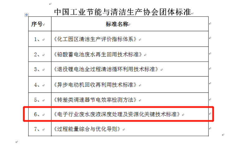 lehu乐虎国际一项废水处理及资源化利用技术团体标准获立项